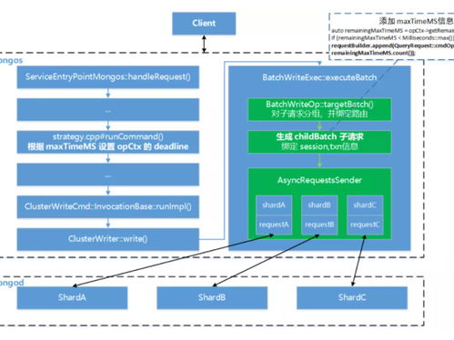 優化數據庫服務開發的關鍵策略