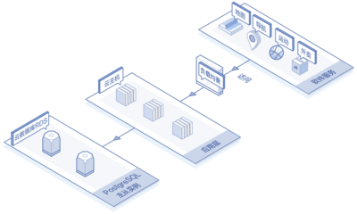 云數據庫 PostgreSQL 解鎖企業數據管理新紀元