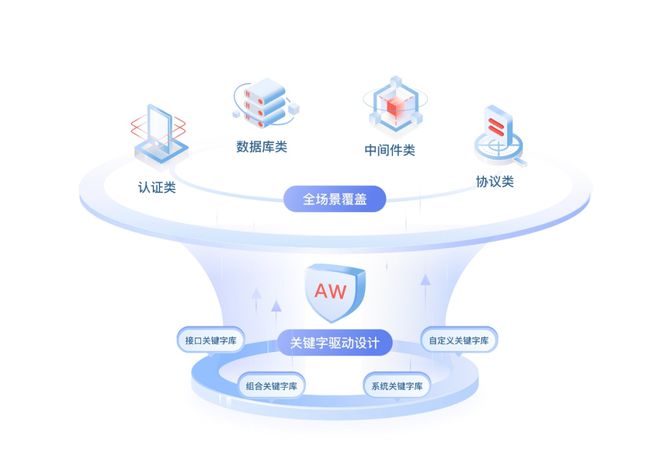 華為云發(fā)布API測試服務(wù) 基于零代碼關(guān)鍵字驅(qū)動(dòng)，集成數(shù)據(jù)庫測試能力